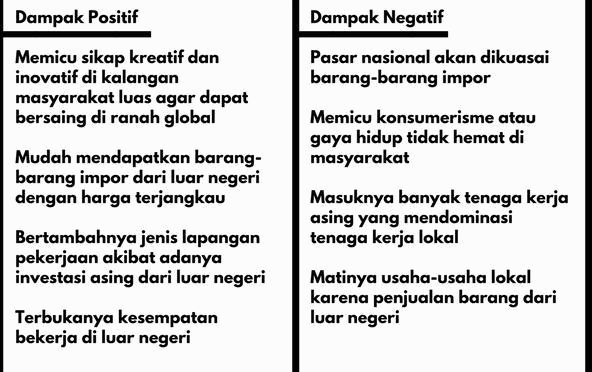 Dampak Kehidupan Sosial: Positif Dan Negatif