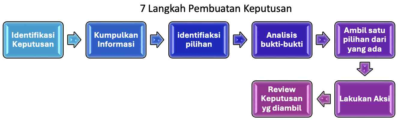 Riset Kehidupan: Menghormati dan Mensyukuri Setiap Langkah dan Keputusan